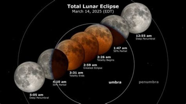 Harvest Moon 2016 Live Stream: Watch The Lunar Eclipse Online